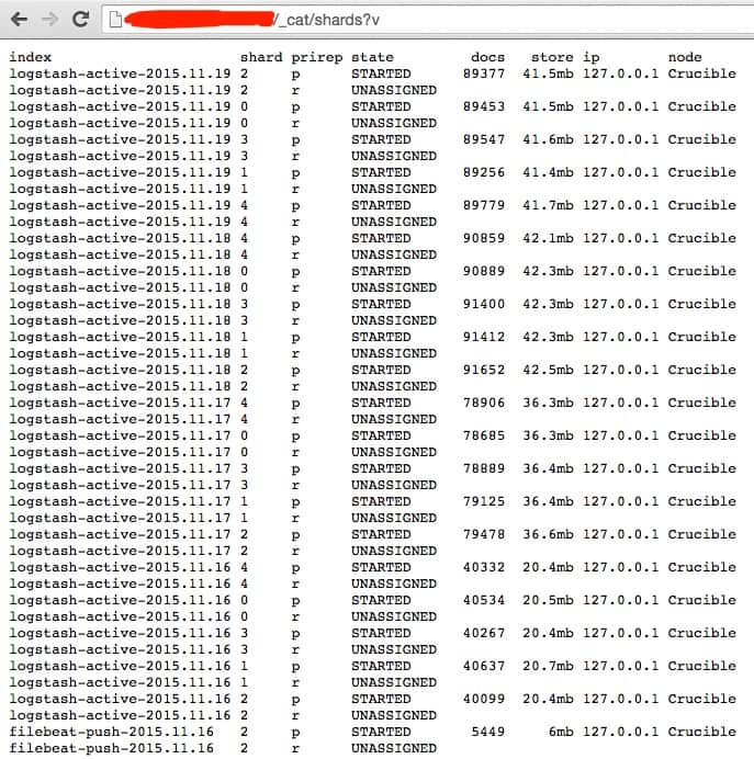 ELK elasticsearch cat API 介绍(5th)
