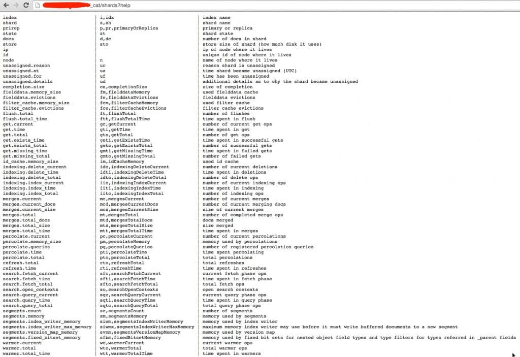 ELK elasticsearch cat API 介绍(5th)