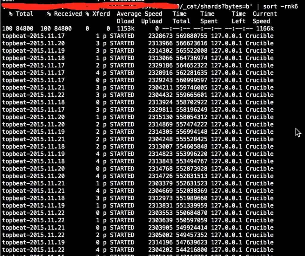 ELK elasticsearch cat API 介绍(5th)