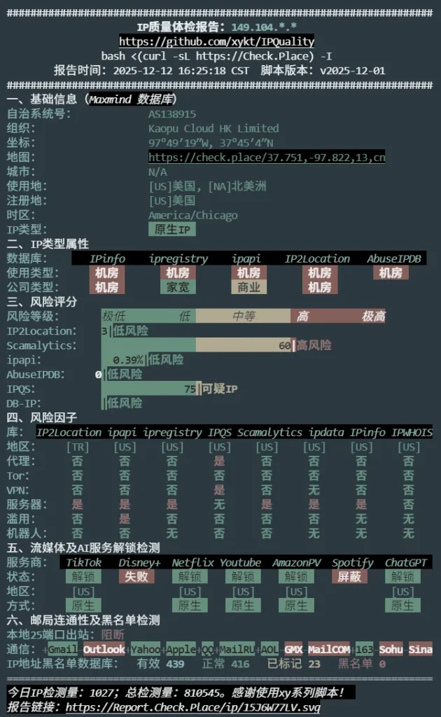 IP 质量综合测试