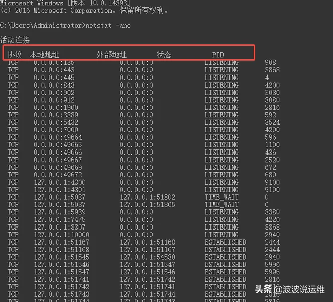 图文详解windows下查看端口的相关命令