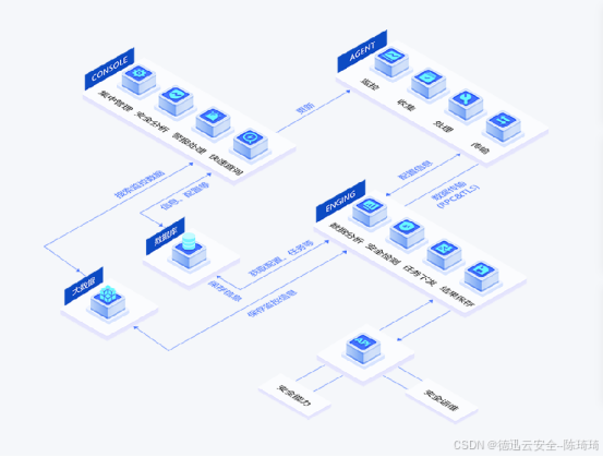 为服务器安全保驾护航的“三道防线”！_图4