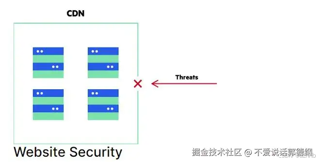 外链图片转存失败,源站可能有防盗链机制,建议将图片保存下来直接上传