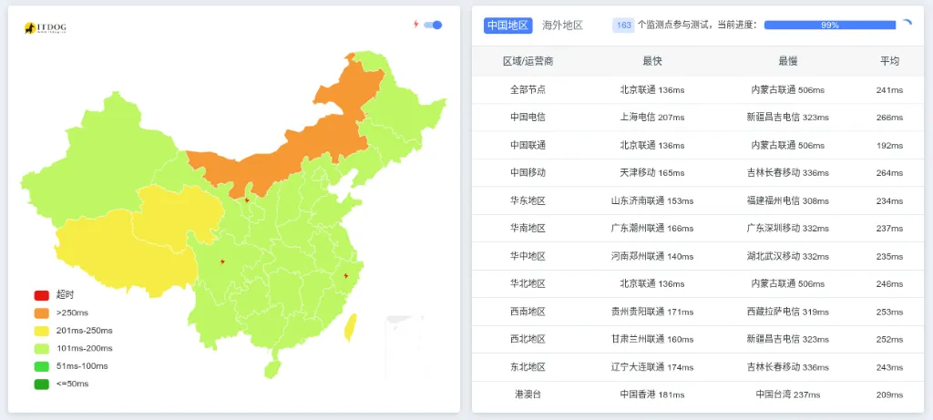 搬瓦工荷兰阿姆斯特丹机房 ping 延迟