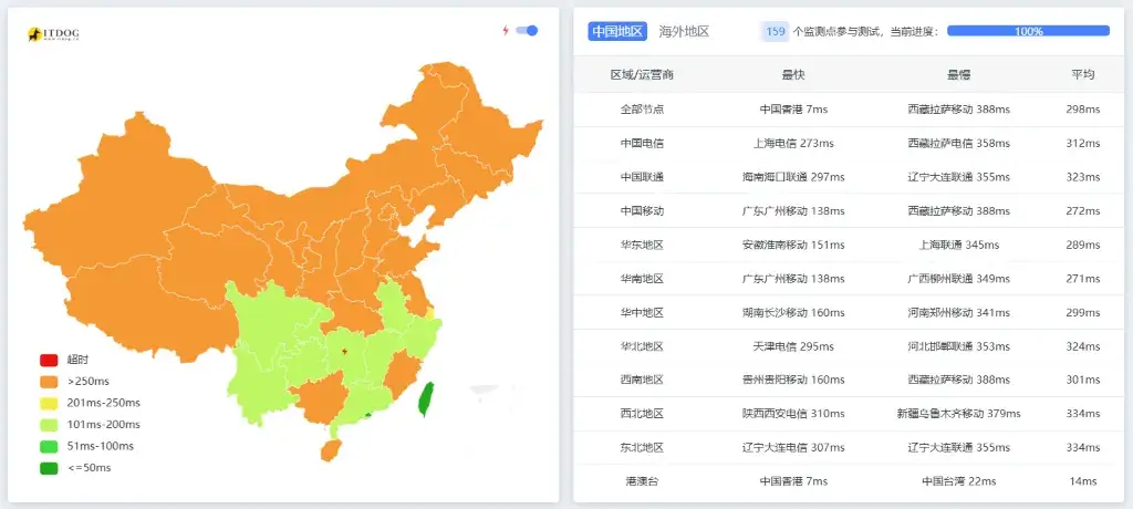 JustHost 香港机房 Ping 延迟测试