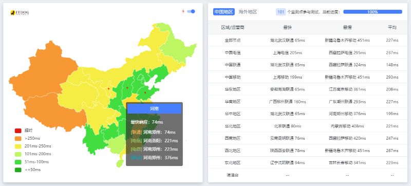 Vultr新加坡Ping延迟测试