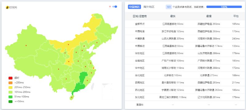 Vultr韩国Ping延迟测试 Vultr韩国Ping延迟测试